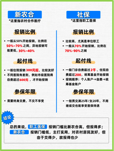 琼海最新医保5%与9%的区别方法分析(最方便真实的琼海医保10%和55%的区别方法)