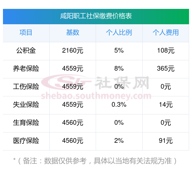 琼海最新社保卡有8000可以取现多少方法分析(最方便真实的琼海社保能不能取出来方法)