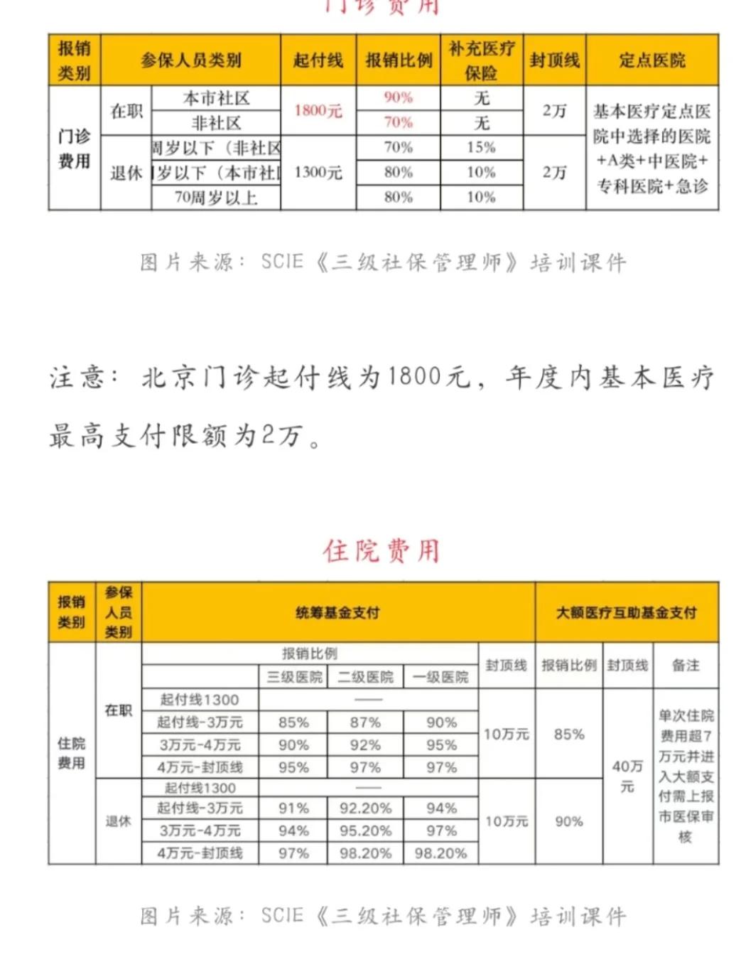 琼海最新医保现金报销多久到账方法分析(最方便真实的琼海医保报销是现金结算吗方法)
