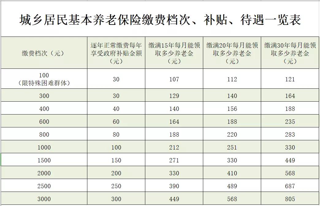 琼海最新惠民代扣保险258元是什么险种方法分析(最方便真实的琼海惠民保险59元方法)