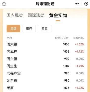 琼海最新24小时上门回收金价方法分析(最方便真实的琼海上门回收黄金价格方法)