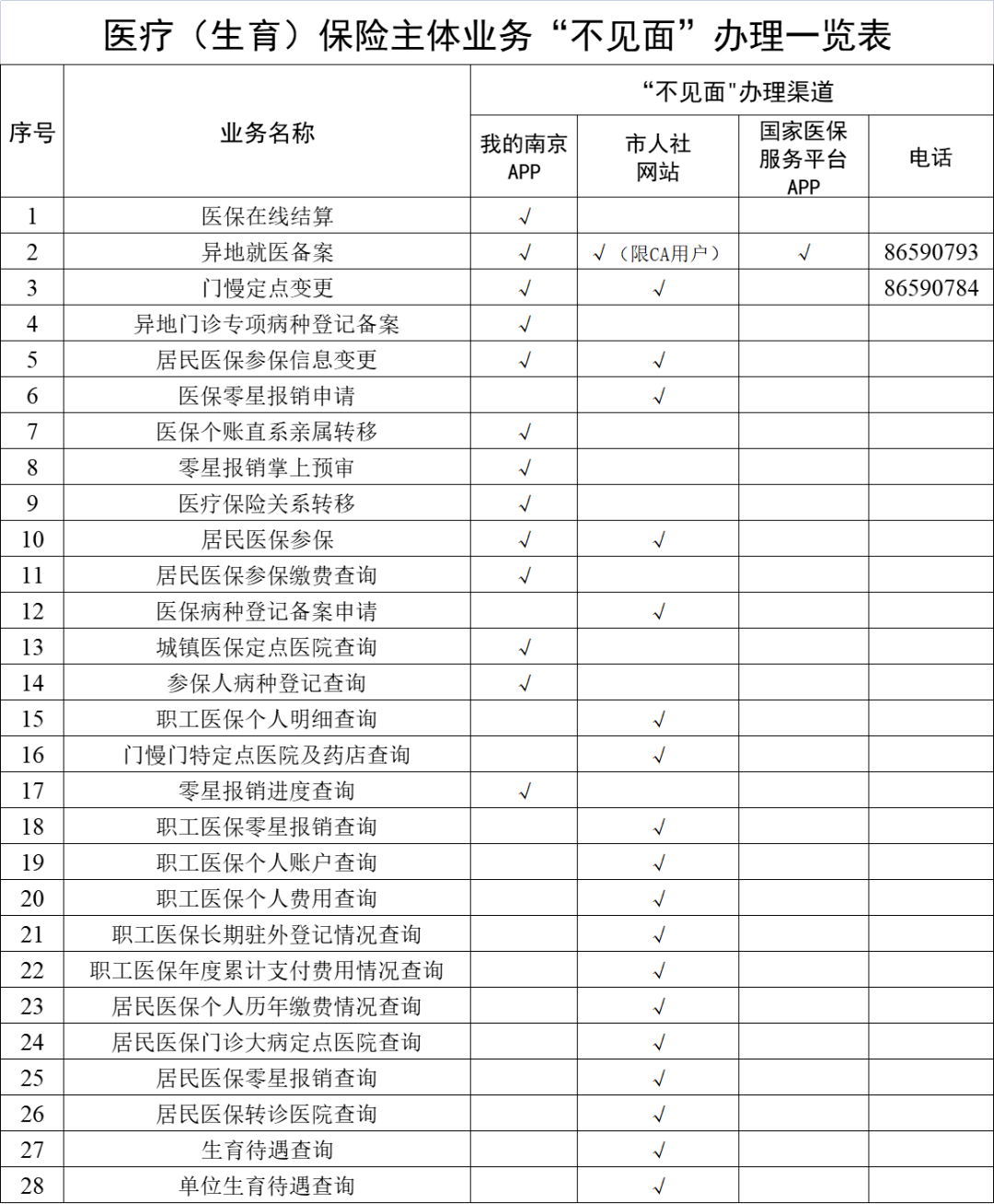 琼海最新南京回收医保卡金额方法分析(最方便真实的琼海南京回收医保卡金额多少方法)