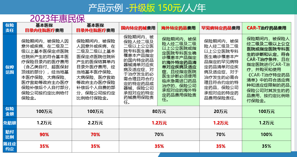 琼海最新惠民保险一览表方法分析(最方便真实的琼海惠民保险有哪些险种方法)
