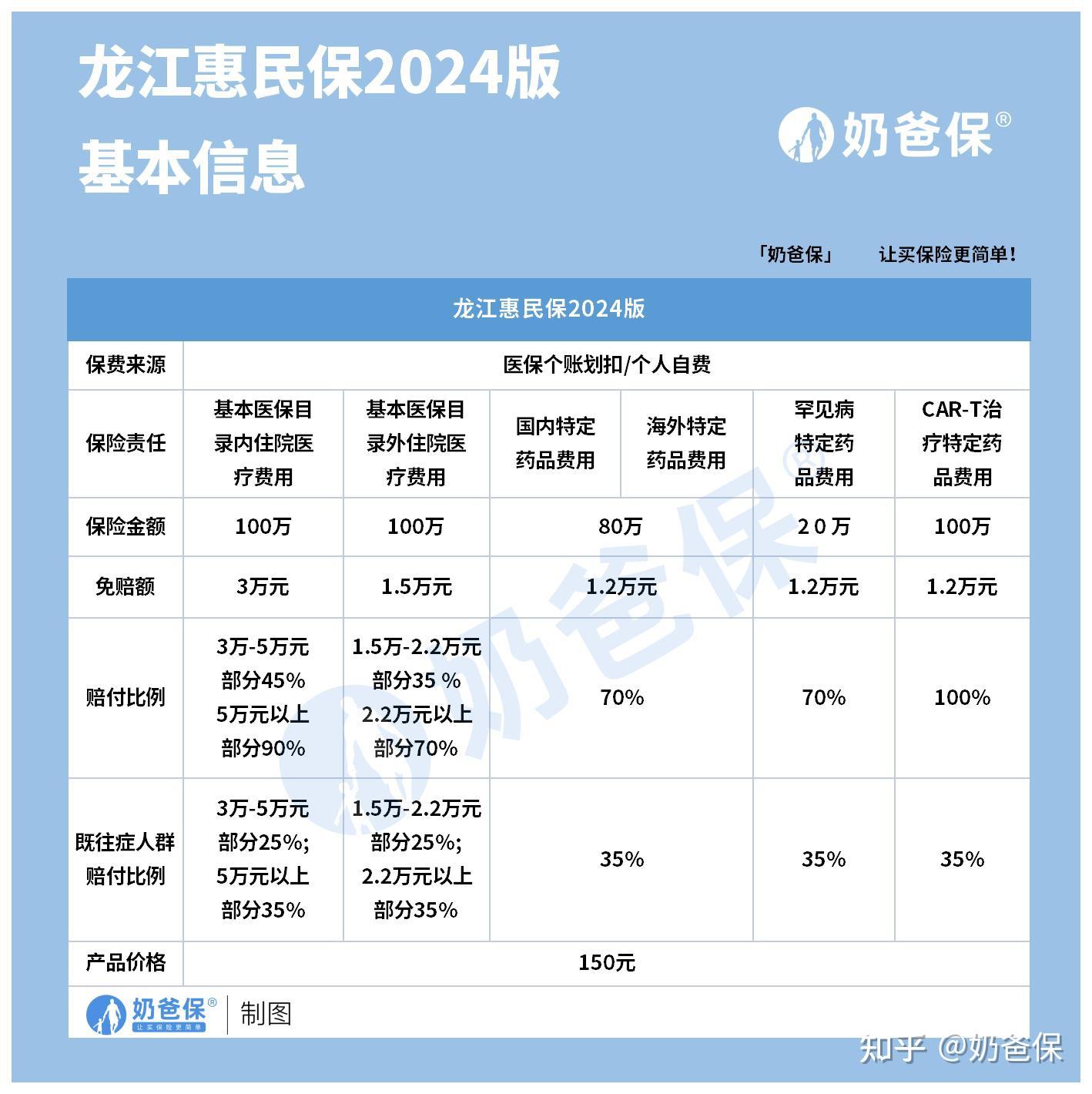琼海最新医保账户惠民保险代扣是什么方法分析(最方便真实的琼海惠民保医保卡支付方法)