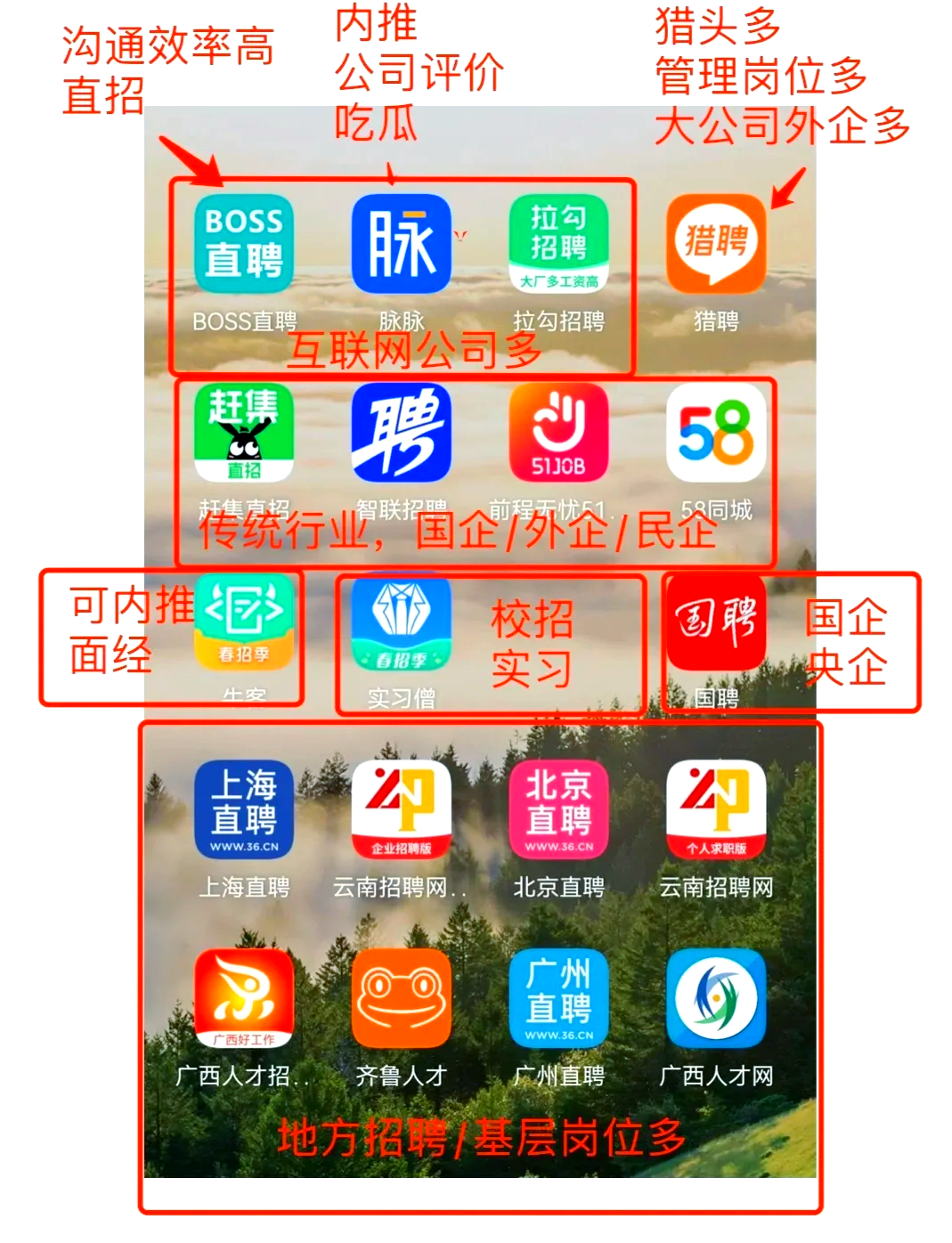 琼海最新找工作用什么平台最好方法分析(最方便真实的琼海找工作用什么平台最好猎聘方法)