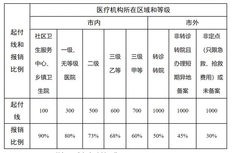 琼海最新医院报销80%计算公式方法分析(最方便真实的琼海医院报销百分比最简单的算法方法)