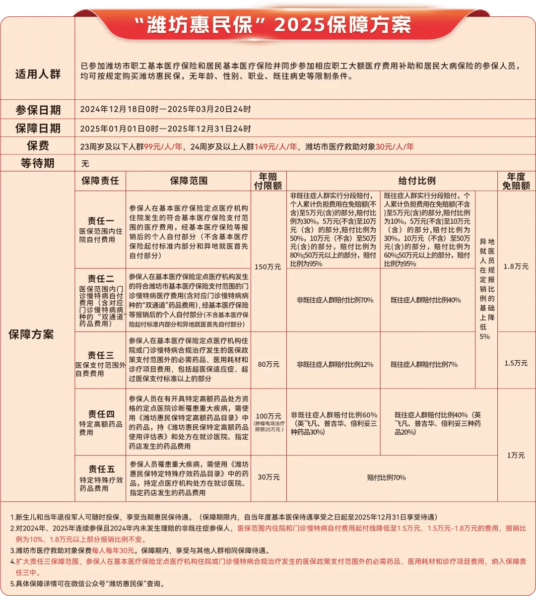 琼海最新惠民保为什么直接从医保里扣方法分析(最方便真实的琼海惠民保为什么直接从医保里扣钱方法)