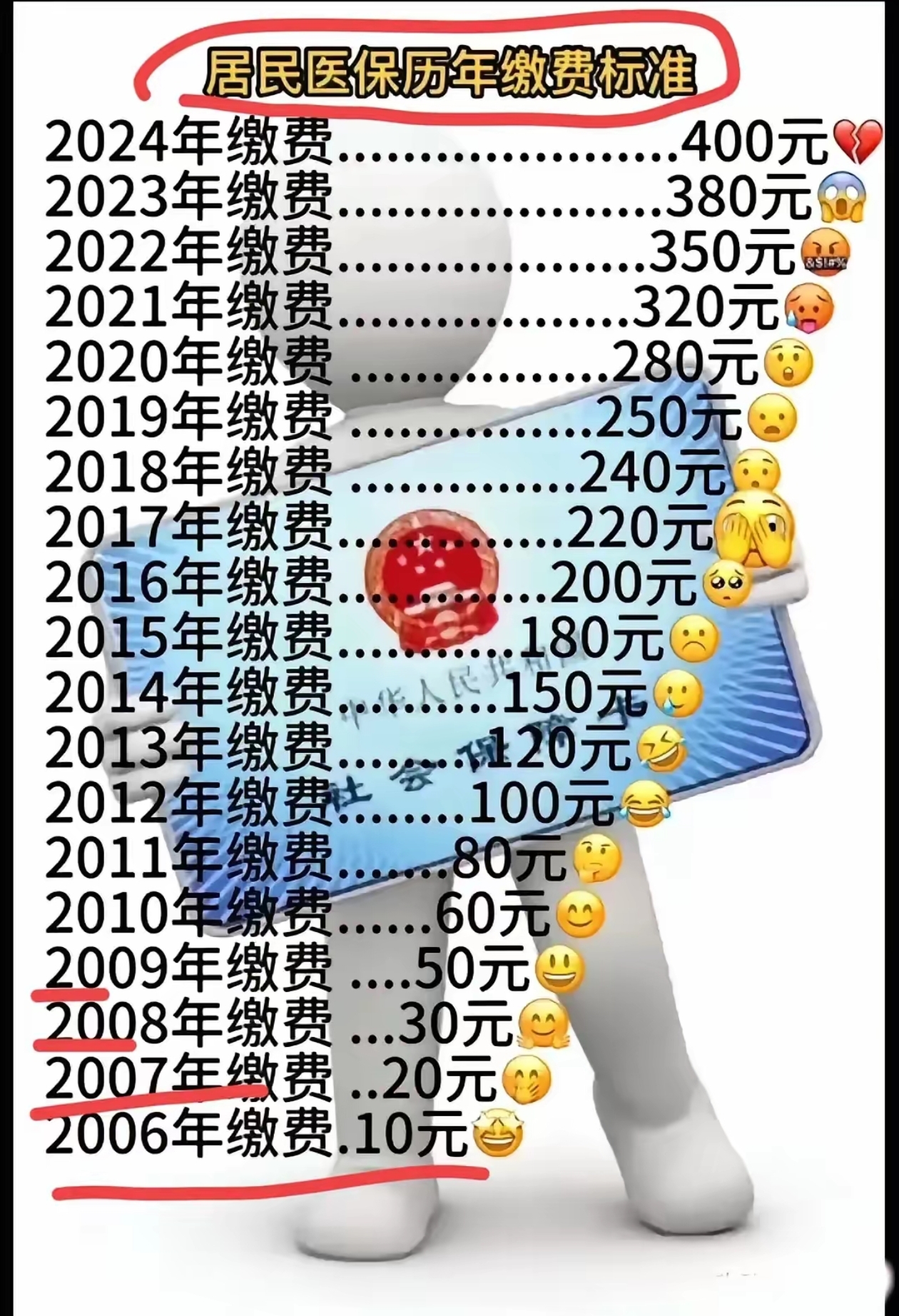 琼海最新附近收医保卡钱方法分析(最方便真实的琼海哪里有收医保卡钱的地方方法)