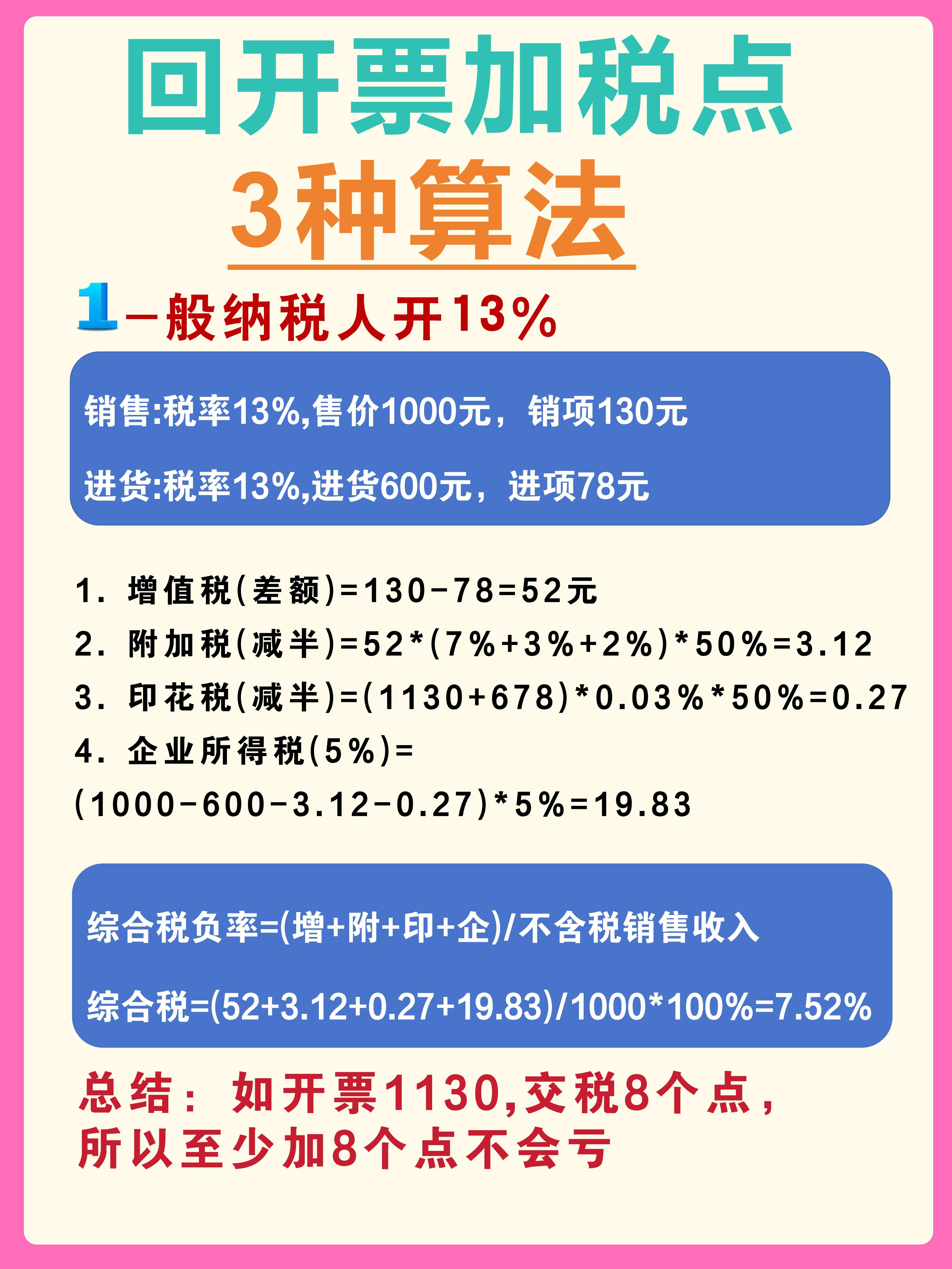 琼海最新税率13%是乘以多少方法分析(最方便真实的琼海税率13%等于多少方法)
