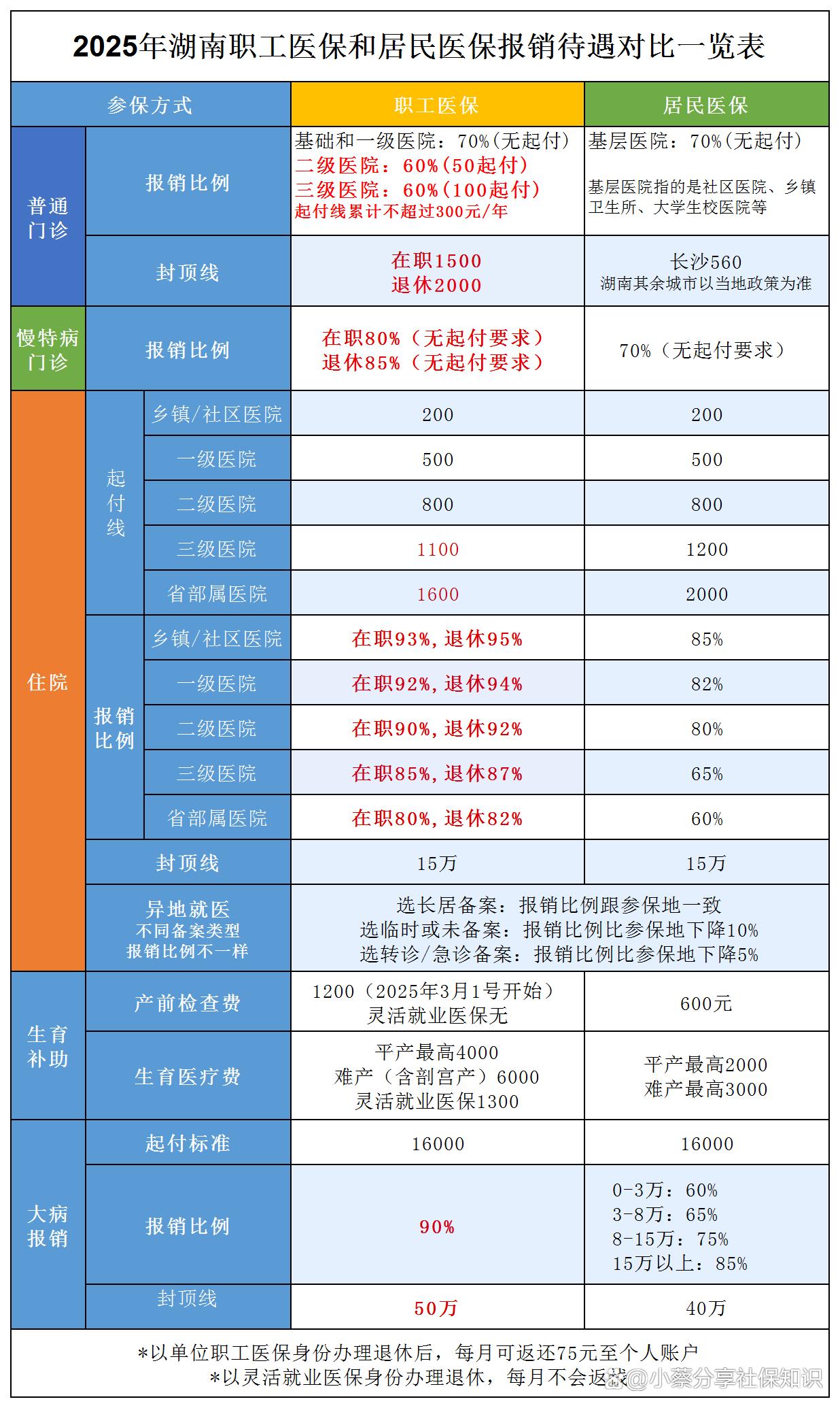 琼海最新医保卡套取现金比例方法分析(最方便真实的琼海医保卡套取现金手续费方法)