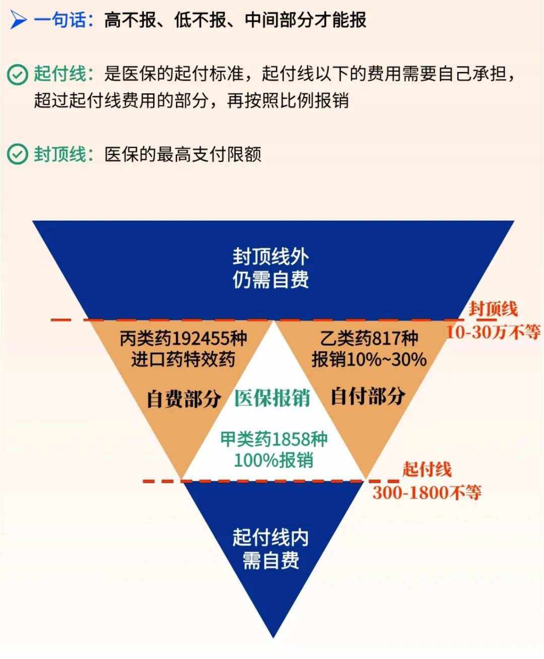 琼海最新医疗报销90%怎么计算方法分析(最方便真实的琼海医保报销90%需要什么条件方法)