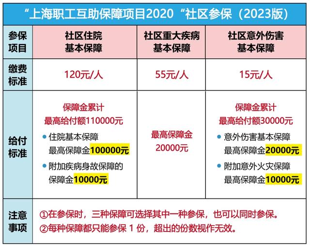 琼海最新上海套医保卡联系方式方法分析(最方便真实的琼海上海医保套现电话方法)