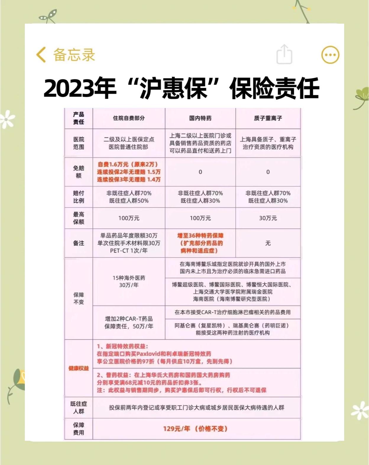 琼海最新2024上海医保卡打钱了吗方法分析(最方便真实的琼海2021年上海医保卡还打钱吗方法)