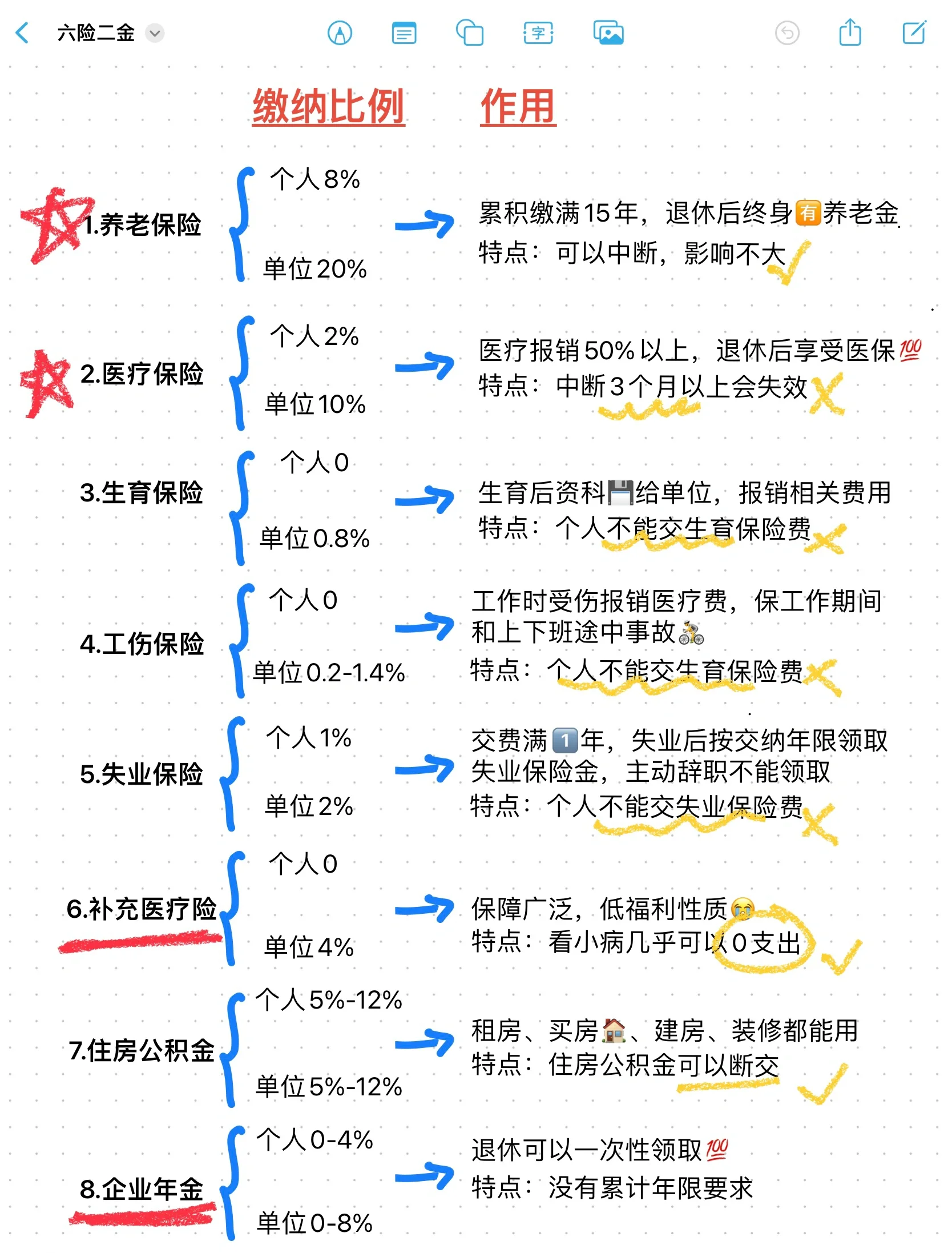 琼海最新医疗保险60%和100%区别方法分析(最方便真实的琼海医保缴费比例60%和100%的区别方法)