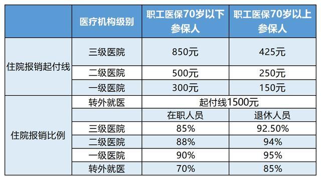琼海最新24小时医保是否可以报销方法分析(最方便真实的琼海24小时医保是否可以报销住院费用方法)