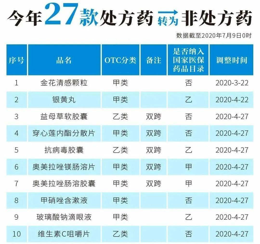 琼海最新24小时高价回收医保医保套出方法分析(最方便真实的琼海医保回收的药是真的吗方法)